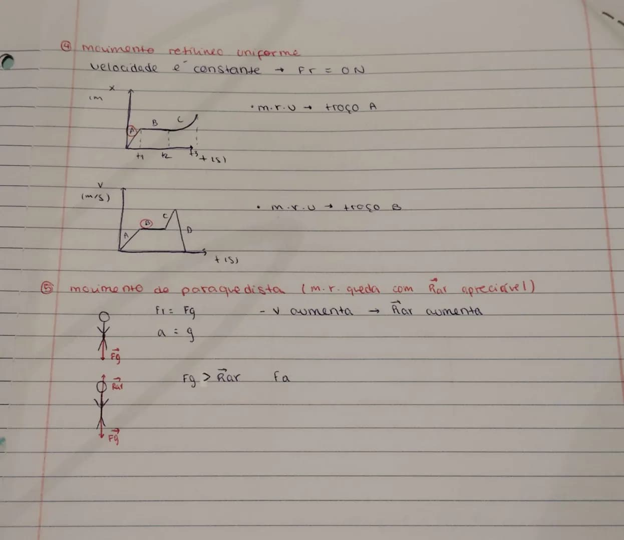 # 1.1
tipos de trajetória.
FQ-11 ANO
{
retilinea
curvilineas
Graficas posição - tempo
- o estado de movimento ou de
repouso é relativo