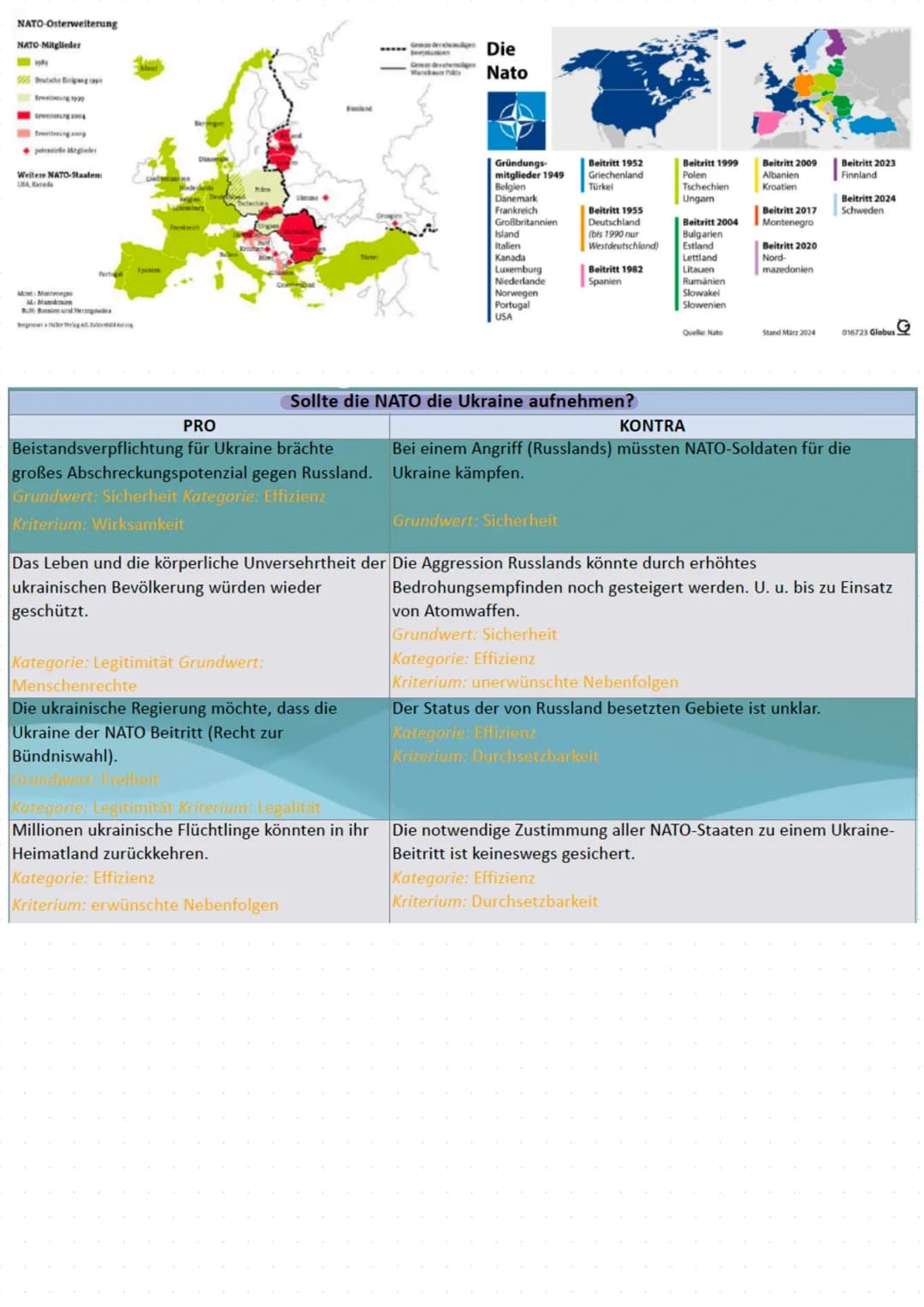 # Deutsche Entwicklungspolitik
Ziele und Maßnahmen deutscher Entwicklungspolitik am Beispiel Côte d'Ivoire
Auffällige alltägliche Lebensbe