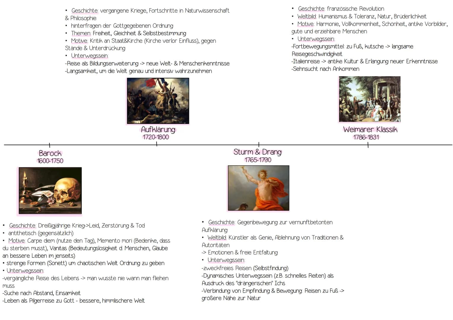 gedichte
>Epochen
>Gedichtanalyse („unterwegs sein“)
>Gedichtsvergleich Barock
1600-1750
* Geschichte: vergangene Kriege, Fortschritte i