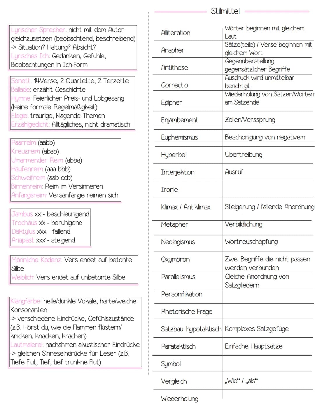 gedichte
>Epochen
>Gedichtanalyse („unterwegs sein“)
>Gedichtsvergleich Barock
1600-1750
* Geschichte: vergangene Kriege, Fortschritte i