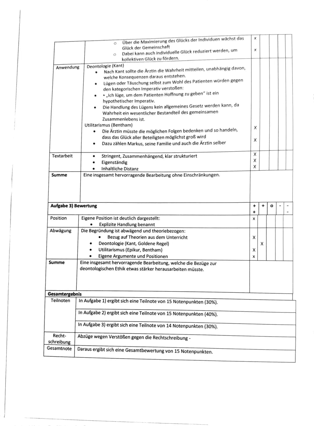 Klausur Nr. 2
G5rk1
Katholische Religion
Datum: 17.03.2025
Name: Lisa
Aufgabe 1
Aufgabe 2
Aufgabe 3 Gesamtnotenpunkte
Gesamtwertungs-
antei