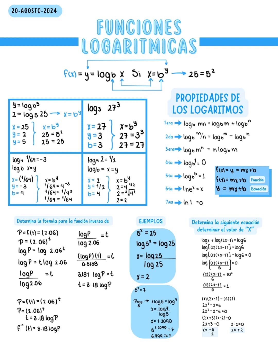 20-AGOSTO-2024
FUNCIONES
LOGARITMICAS
$f(x) = y = log_b x$ Si $x=b^y \longrightarrow 25=5^2$
$y = log_b$
$2 = log_5 25 \longrightarrow x=
