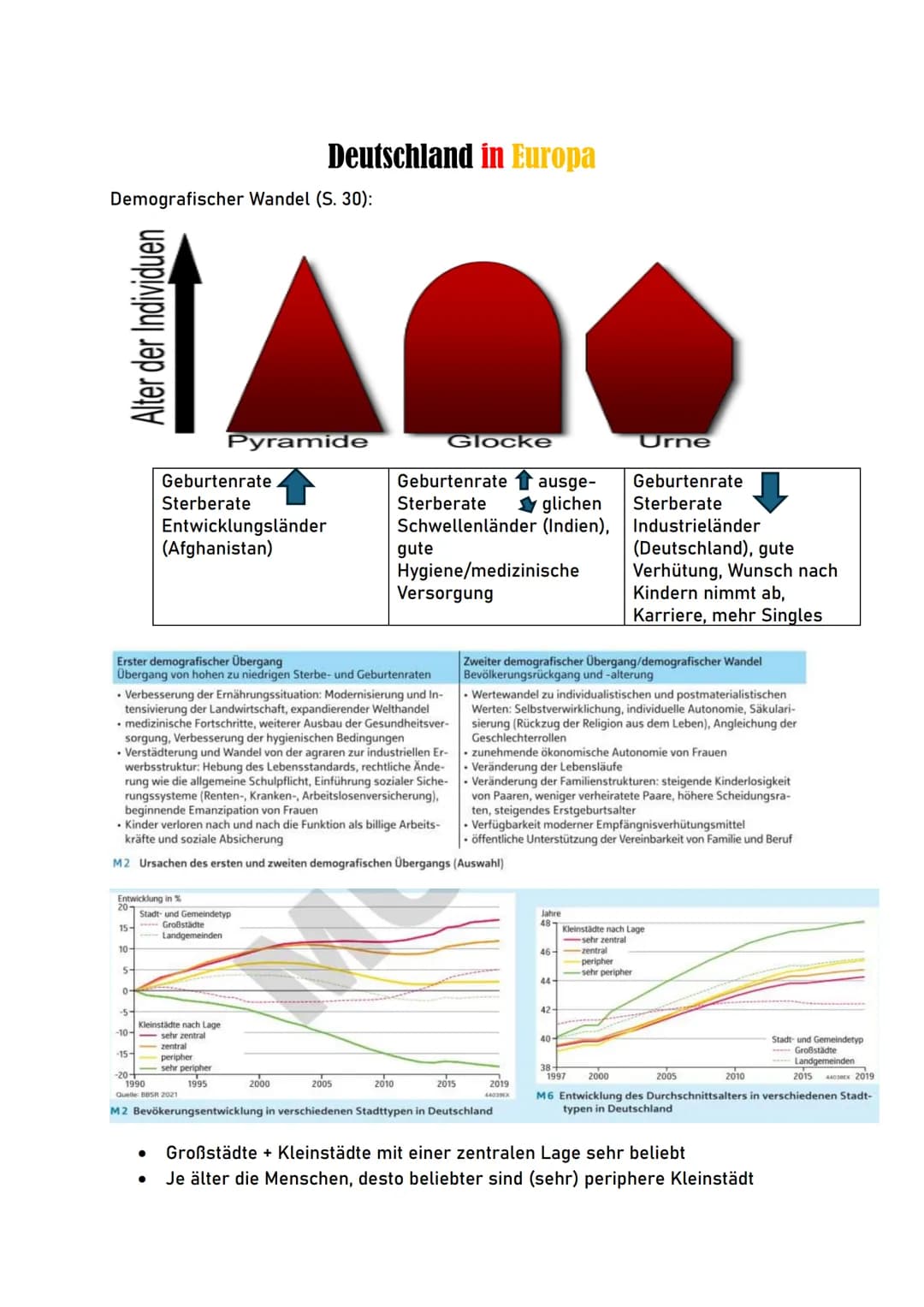 Deutschland in Europa
Demografischer Wandel (S. 30):
Alter der Individuen
Pyramide
Geburtenrate $\uparrow$
Sterberate
Entwicklungsländer