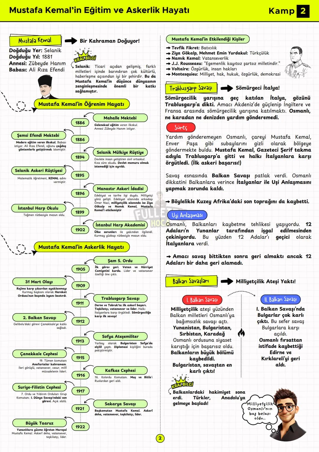 8. SINIF
T.C INKILAP TARİHİ VE ATATÜRKÇÜLÜK
FULLETEN KAMP
INKILAP
KAMP
FULLEMEK
ÇOK KOLAY!
Özet
Konu Anlatımı
FULLETEN
HOCA
YAZAR
Re