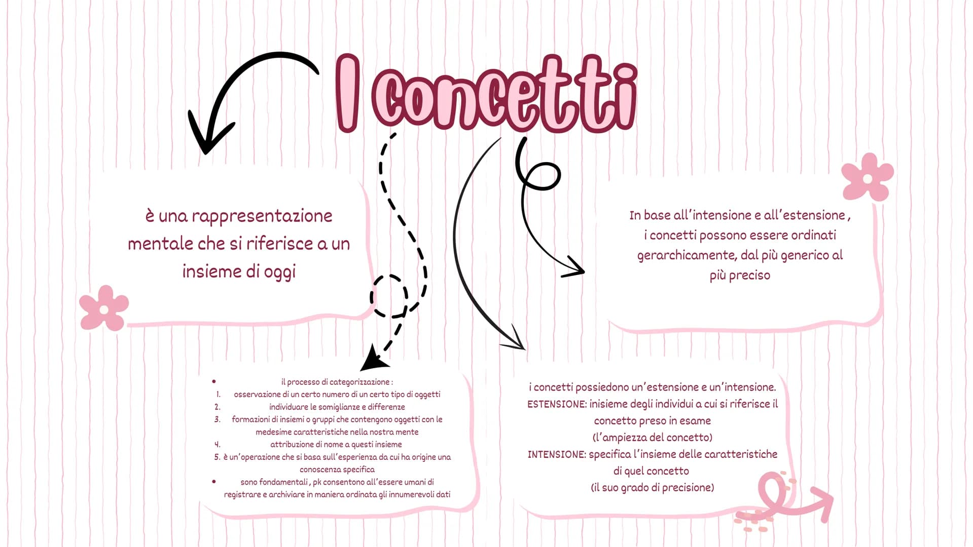 # Il Pensiero e l'intelligenza
By NADIA HAFID # Attività e
strategie mentali
• Il pensiero
• attività cognitiva lvl elevato
• si manifesta
