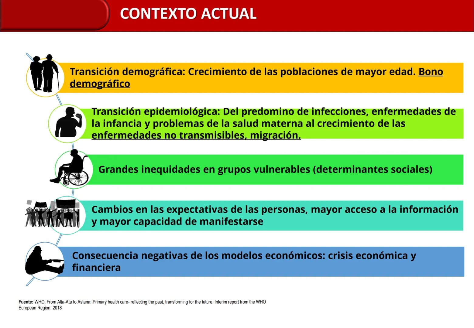 Orientaciones para la
Implementación
Modelo de Cuidado Integral de
Salud por Curso de Vida para la
Persona, Familia y Comunidad
(MCI)
Gustav