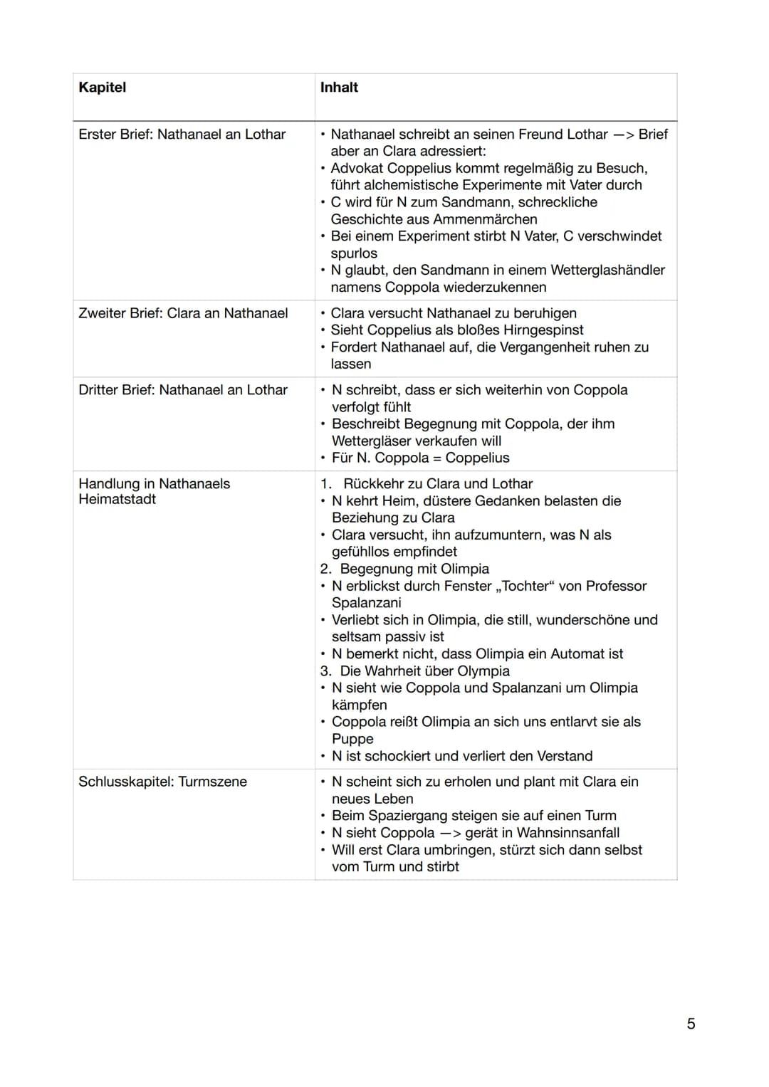 Lernzettel Deutsch LK 2025
Q1.1 Epochenumbruch 18./19. Jahrhundert - Literatur um 1800 und im frühen
19. Jahrhundert
Die Weimarer Klassik 17