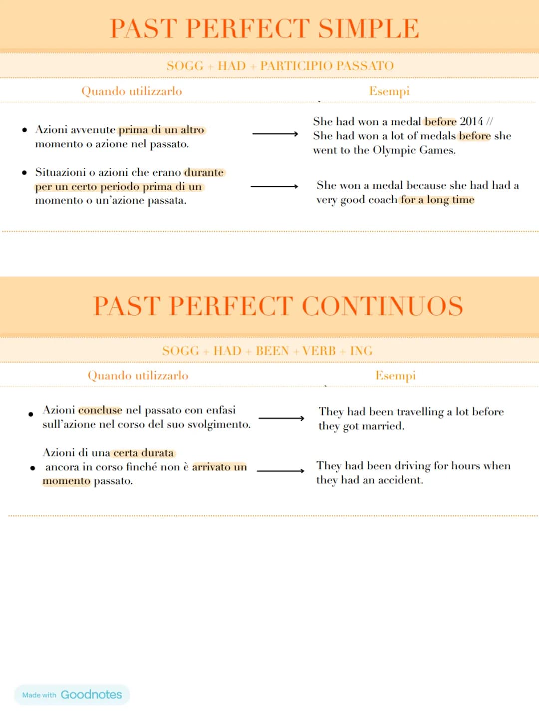 PAST PERFECT SIMPLE
SOGG + HAD + PARTICIPIO PASSATO
Quando utilizzarlo
• Azioni avvenute prima di un altro
momento o azione nel passato.
• S