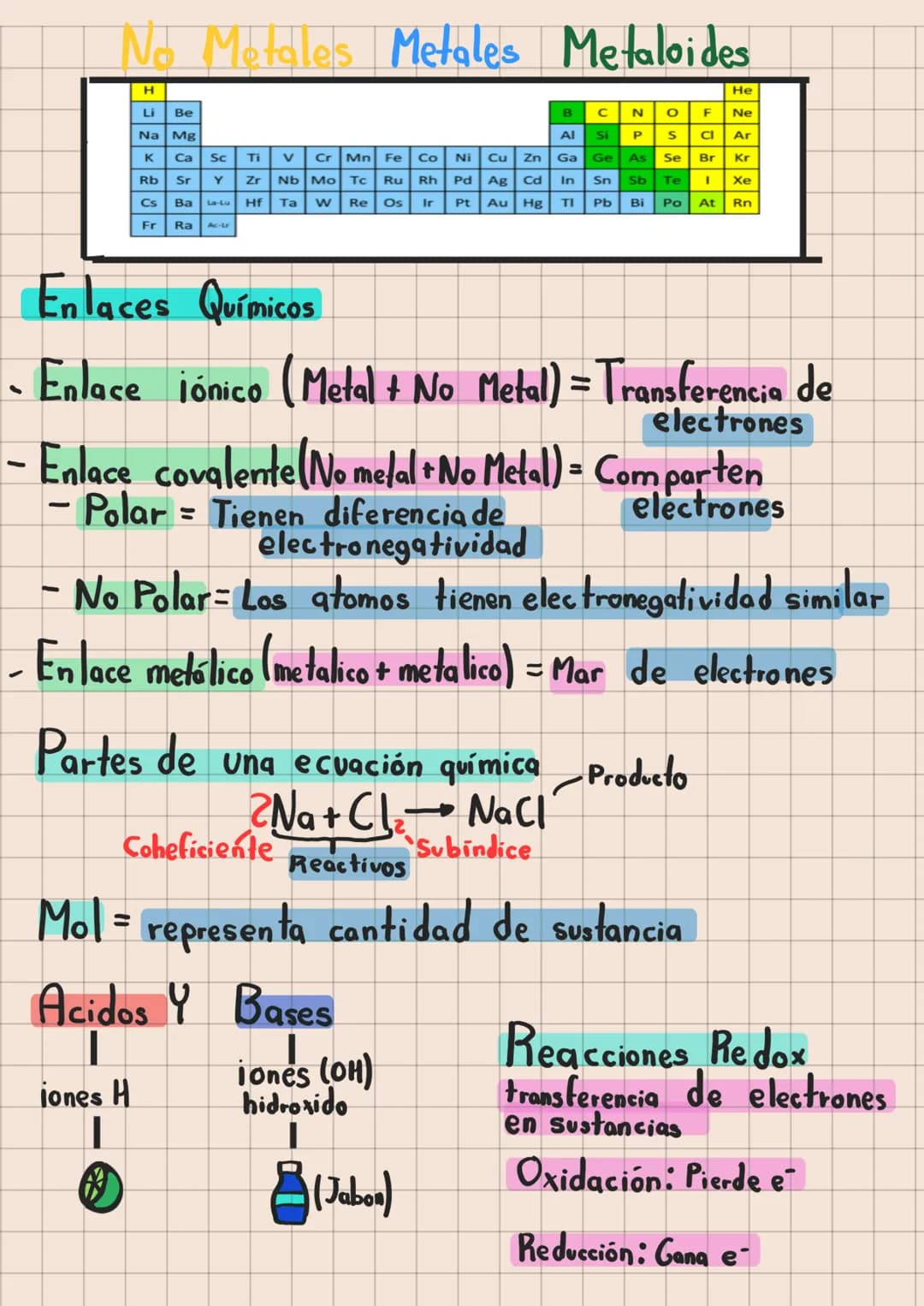 Química Propiedades De Los
Color:
Materiales (fisicas)
Los Colores :
Density of Matters Densidad:
Cork
Wood
Metal
Water
Water
Water
La relac