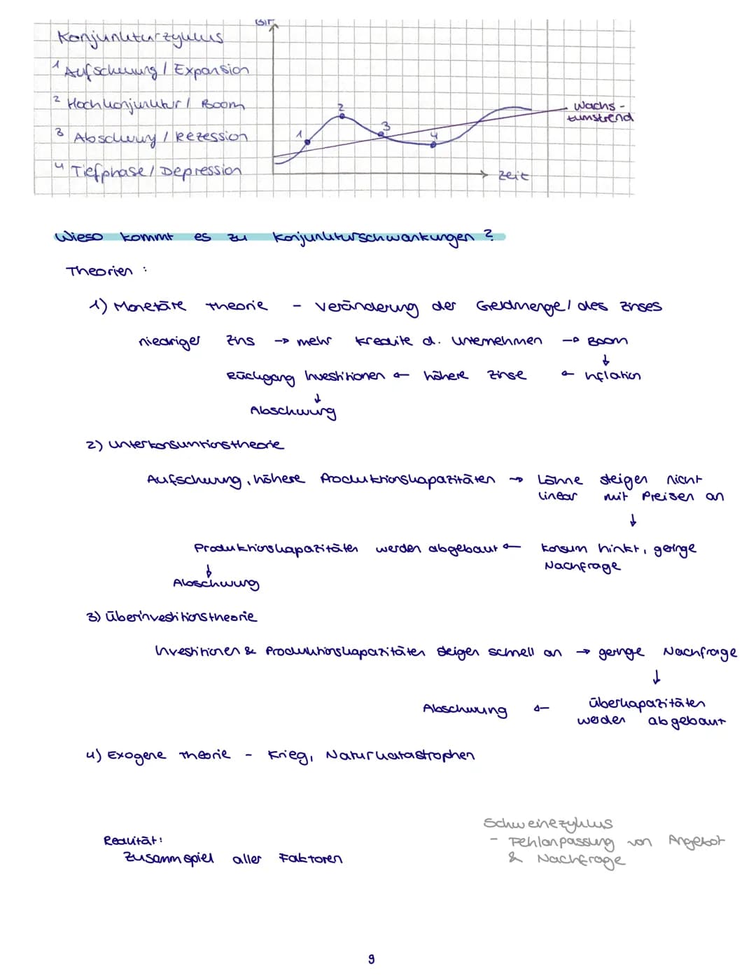 (1) Einflussfaktoren auf ökonomisches Verhalten (Handeln nach Präferenzen, Reagieren auf
Anreize und Restriktionen) anhand verschiedener Erk