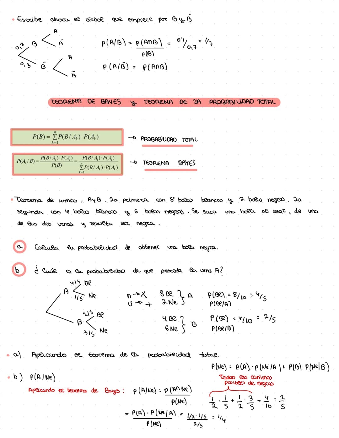 02/04/25
TABLA DE CONTINGENCIA
Probabilidad
A
â
TOTAL
P(B/A) = P(ANB)
3
B
P(A∩B)
P(A∩â)
P(B)
<
P(A)
P(B/A)
B
P(A∩B) P(A∩â) P(B)
TOTAL
P(A)