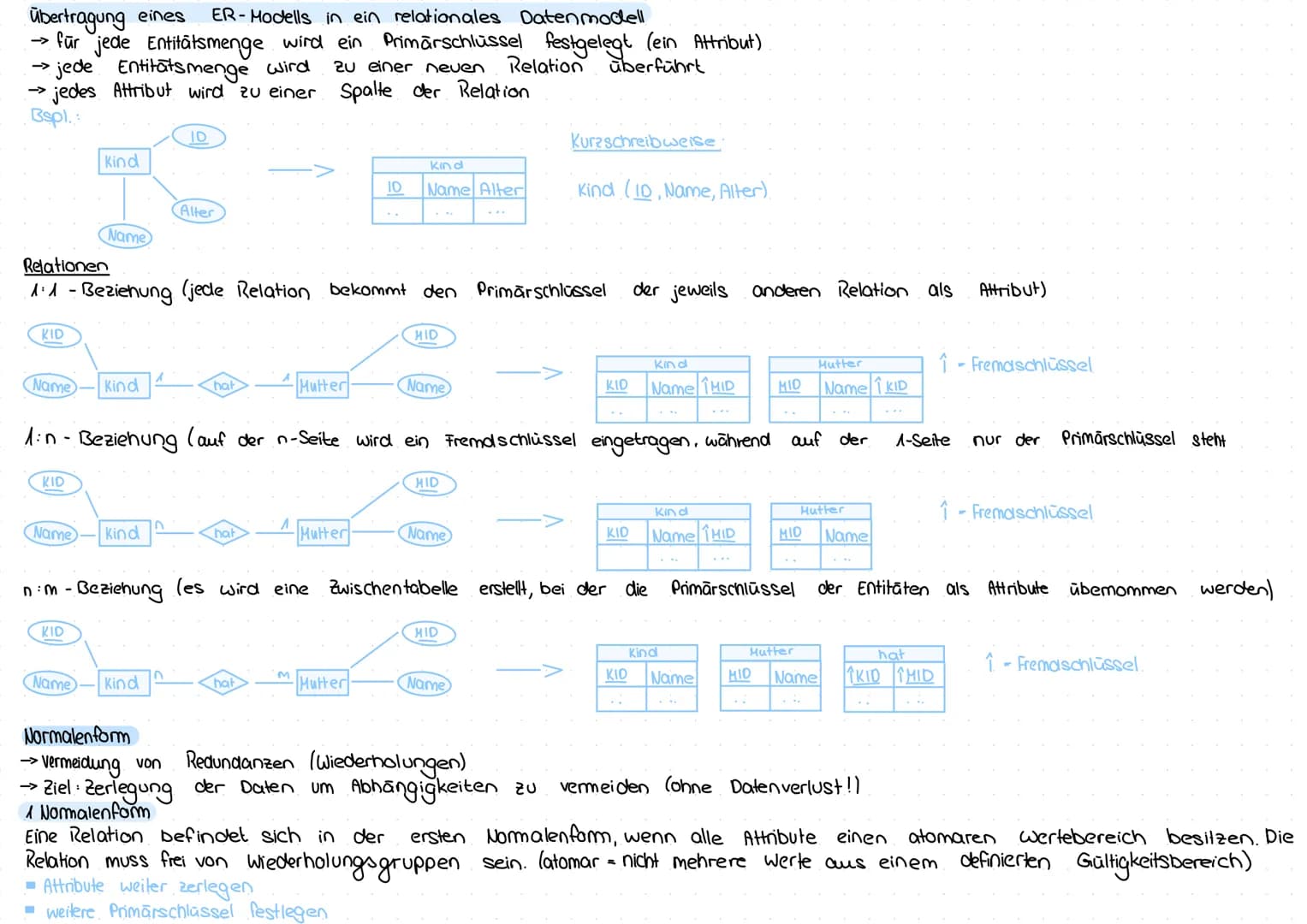 ## INFORMATIK --- OCR Start ---
Datenbanken
Entity - Relationship-Modell
-> modelliert die relevanten Zusammenhänge vor dem Aufstellen einer