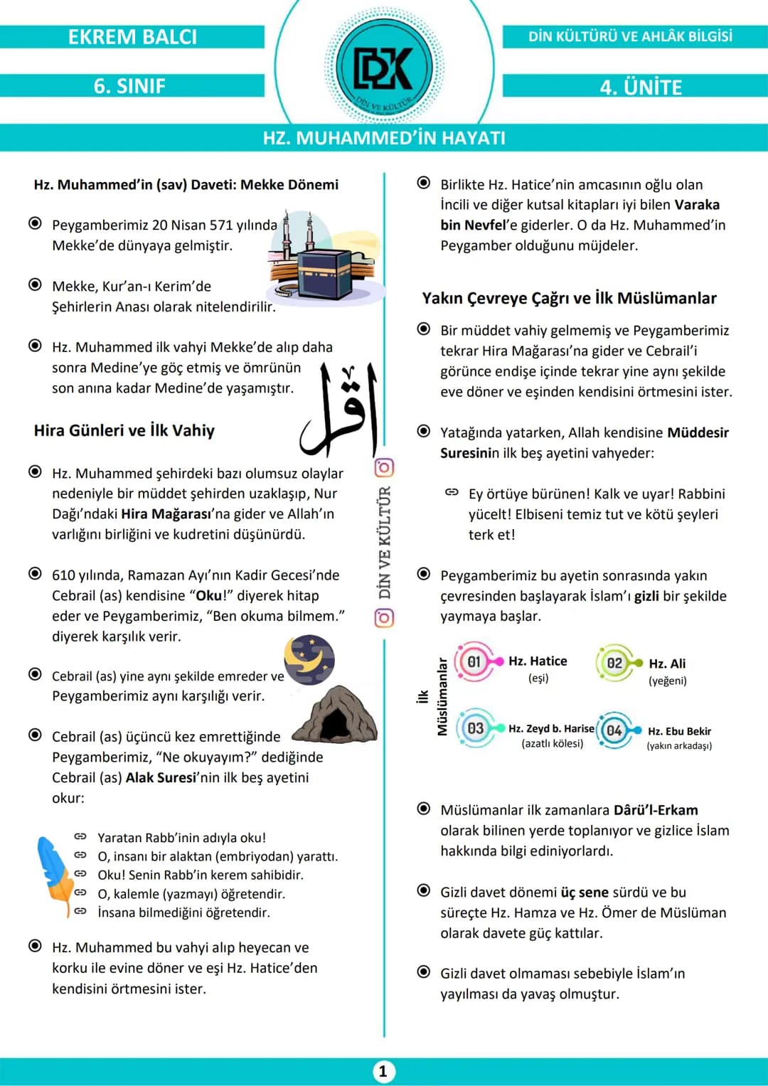 EKREM BALCI
6. SINIF
DİN KÜLTÜRÜ VE AHLÂK BİLGİSİ
BX
4. ÜNİTE
HZ. MUHAMMED'İN HAYATI
Hz. Muhammed'in (sav) Daveti: Mekke Dönemi
Peygamberimi
