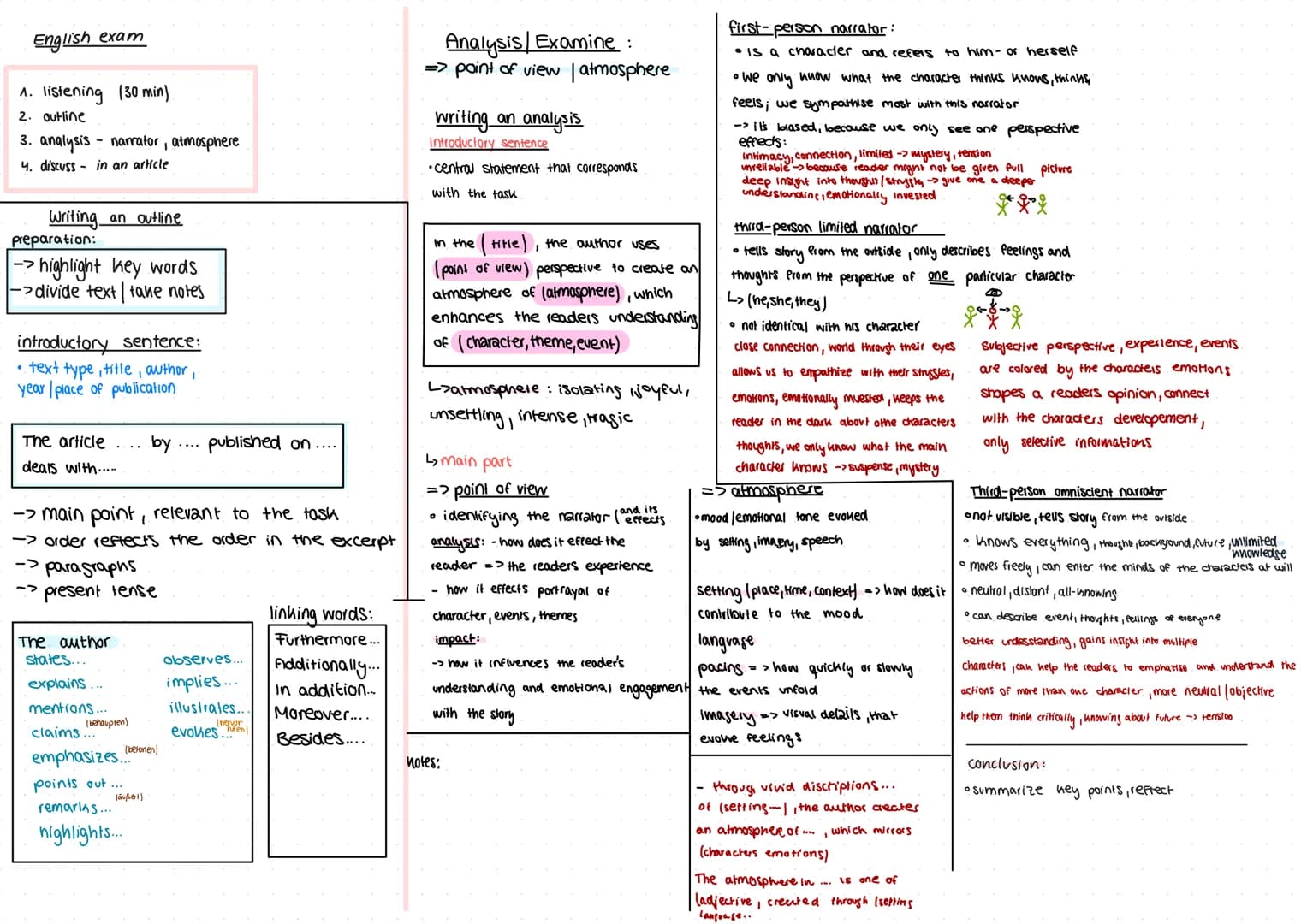 # Outline, Analysis
(narrator), Discuss English exam
1. listening (30 min)
2. outline
3. analysis - narrator, atmosphere
4. discuss - in an