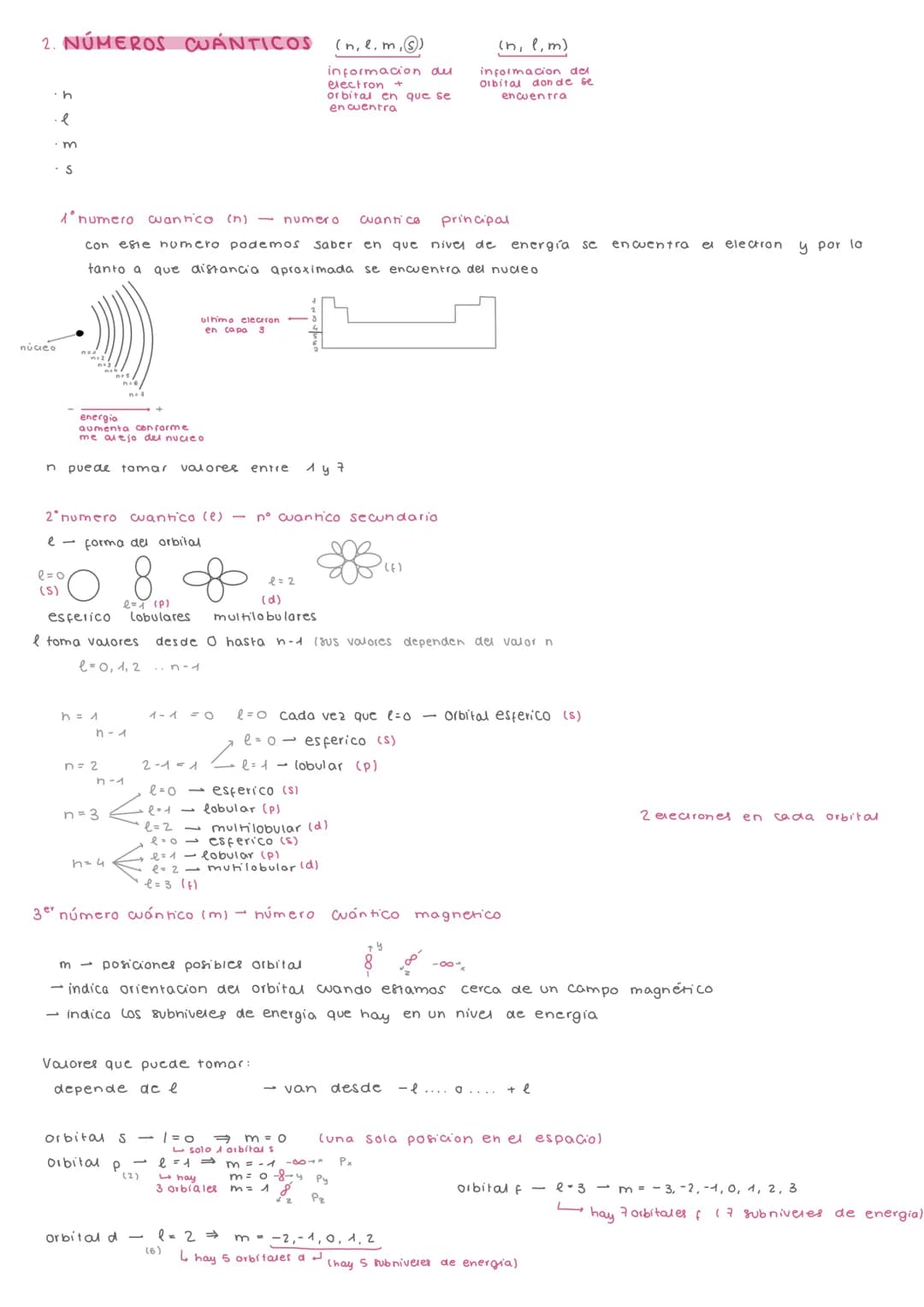 --- OCR Start ---
AESTRUCTURA DEL ÁTOMO
Introduccion
durante los siglos ha habido diferentes teorias que han intentado explicar la estructur