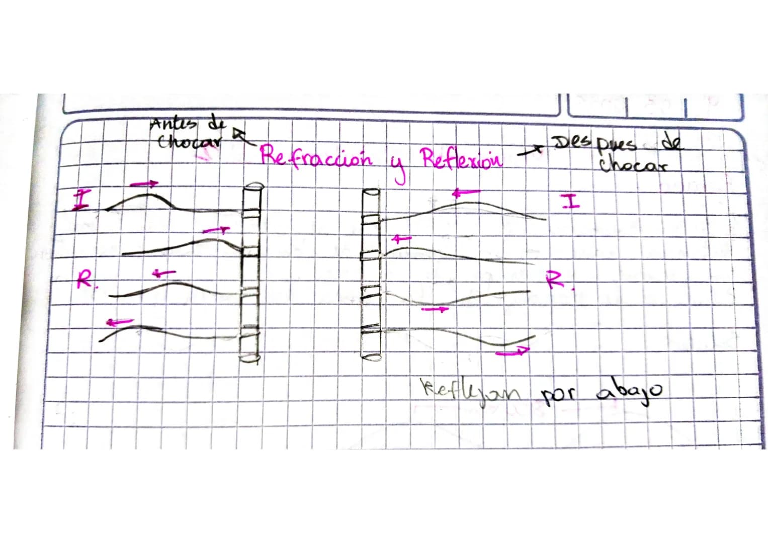 --- OCR Start ---
AL
Pendulo Simple
frecuencia
Angular
ingsen
mg
Amy Cost
Waebravedad
I longitut
→T=
2π
;w=√
L
3
w = 2π = 2π; w=
√
L
3
T=
2