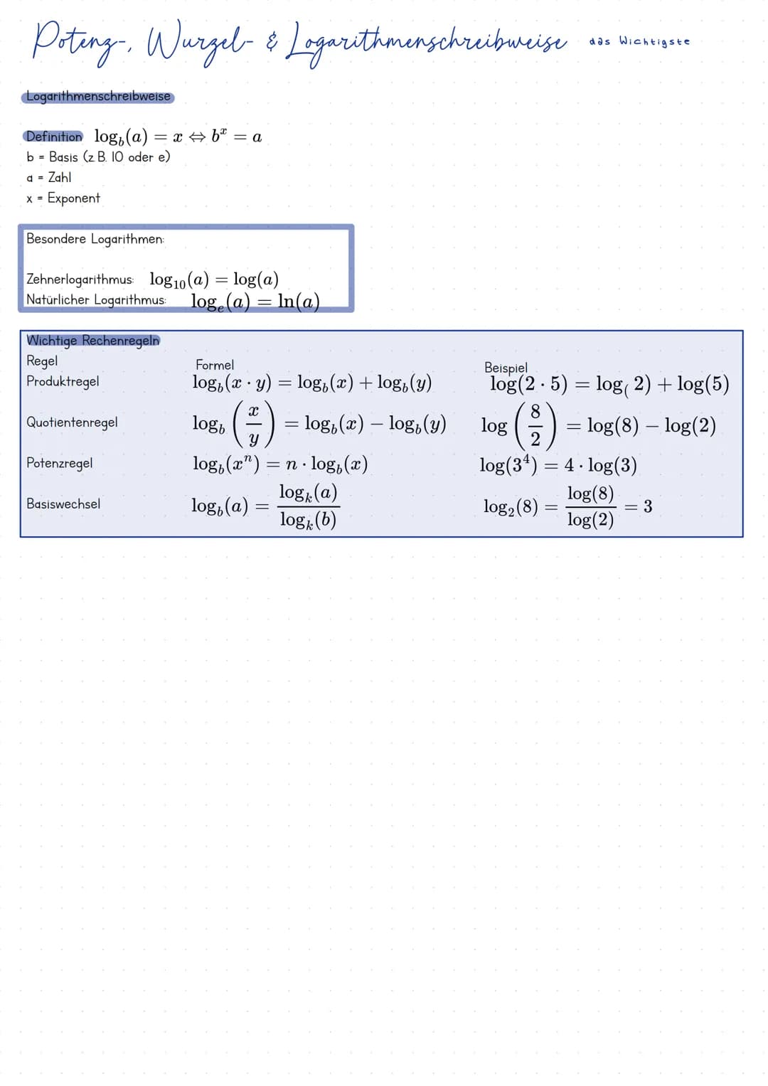 --- OCR Start ---
Poteng, Wurgel- & Logarithmenschreibweise
Potenzschreibweise
Definition a<sup>n</sup> = a
· a
· a ...
· a (n mal)
a = B