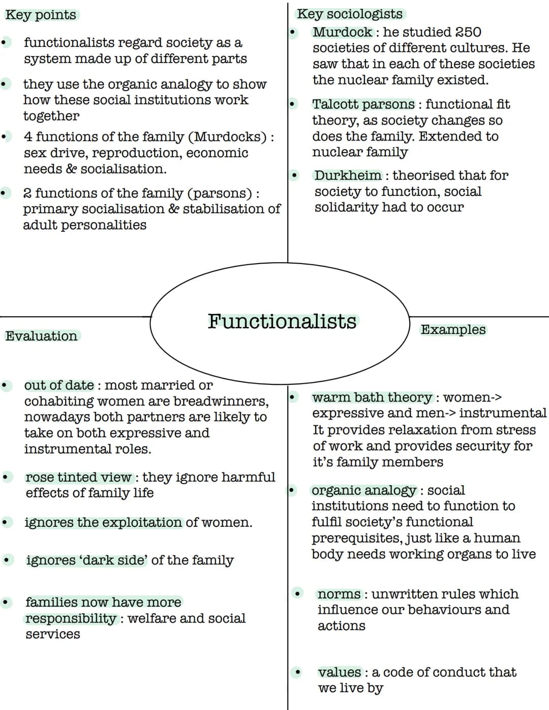 Key points
• functionalists regard society as a
system made up of different parts
• they use the organic analogy to show
how these social in