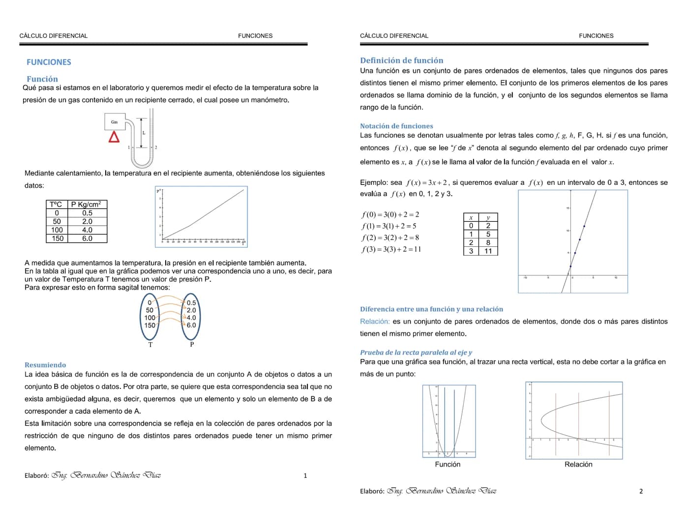 ## CÁLCULO DIFERENCIAL
## FUNCIONES
### FUNCIONES
### Función
Qué pasa si estamos en el laboratorio y queremos medir el efecto de la temp