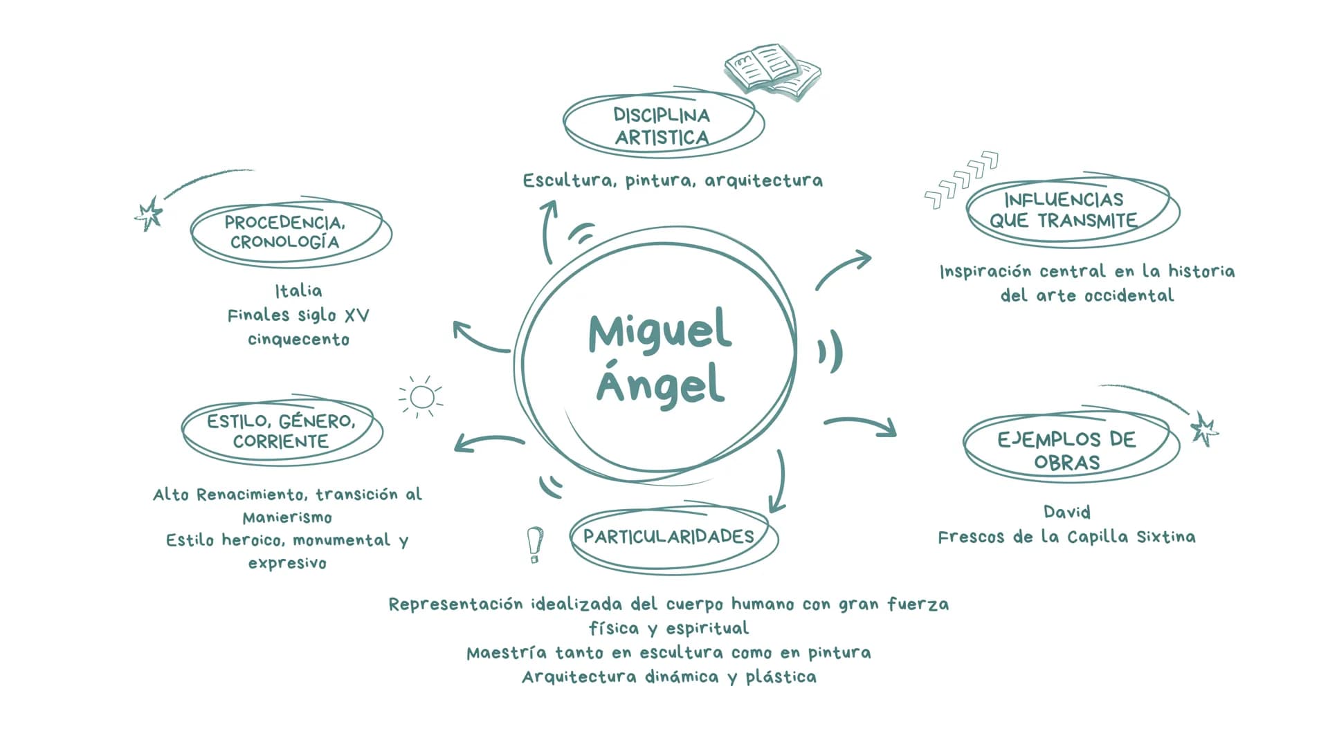 DISCIPLINA
ARTISTICA
Escultor
PROCEDENCIA,
CRONOLOGÍA
Atenas, Grecia, Siglo V
Epoca Clasica Griega
Fidias)
INFLUENCIAS
QUE TRANSMITE
Modelo