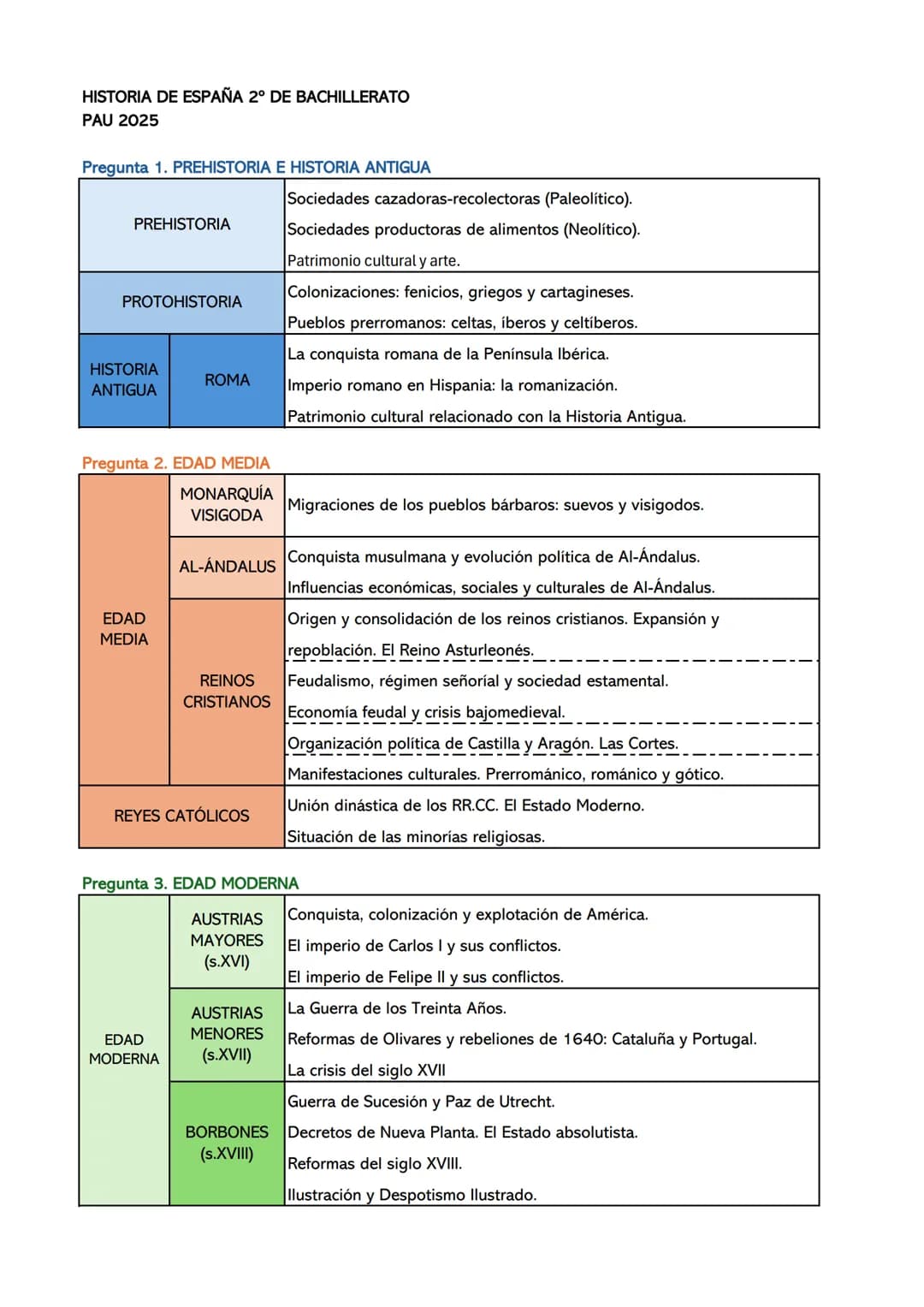 # HISTORIA DE ESPAÑA 2º DE BACHILLERATO
PAU 2025
## Pregunta 1. PREHISTORIA E HISTORIA ANTIGUA
| PREHISTORIA | Sociedades cazadoras-recole