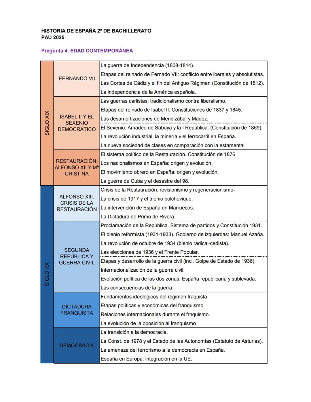 # HISTORIA DE ESPAÑA 2º DE BACHILLERATO
PAU 2025
## Pregunta 1. PREHISTORIA E HISTORIA ANTIGUA
| PREHISTORIA | Sociedades cazadoras-recole