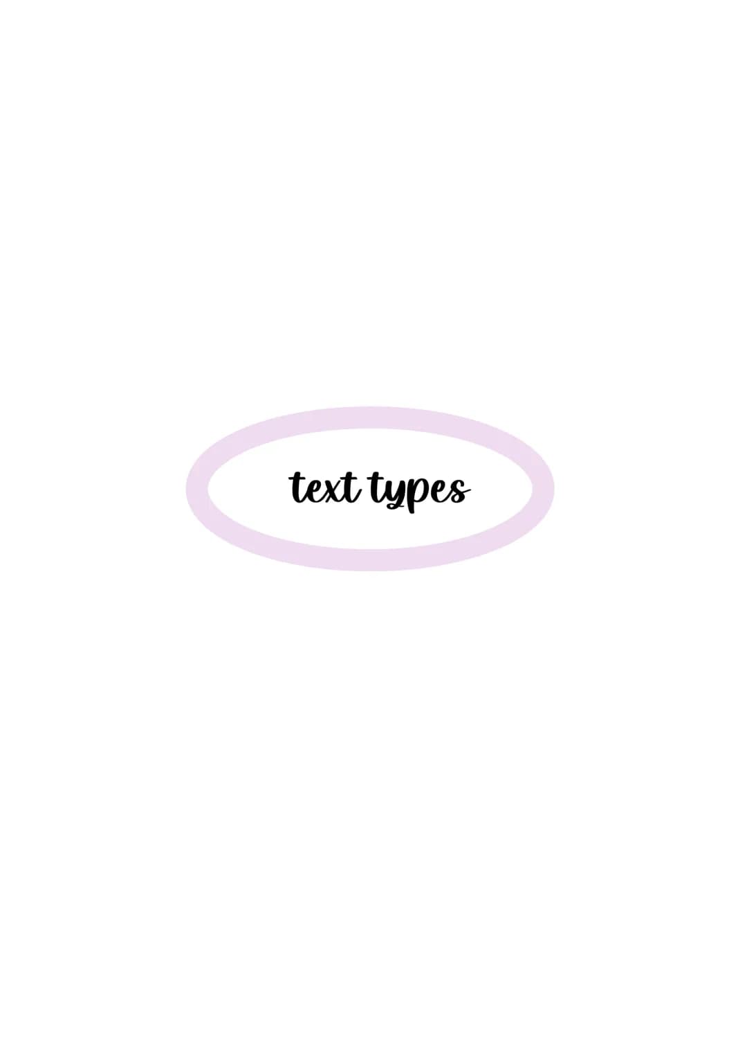 Englisch Abitur SH
2025 text types # Summary and Outline
non-fictional: restate author's main ideas
fictional: retell a story
outlining: ju