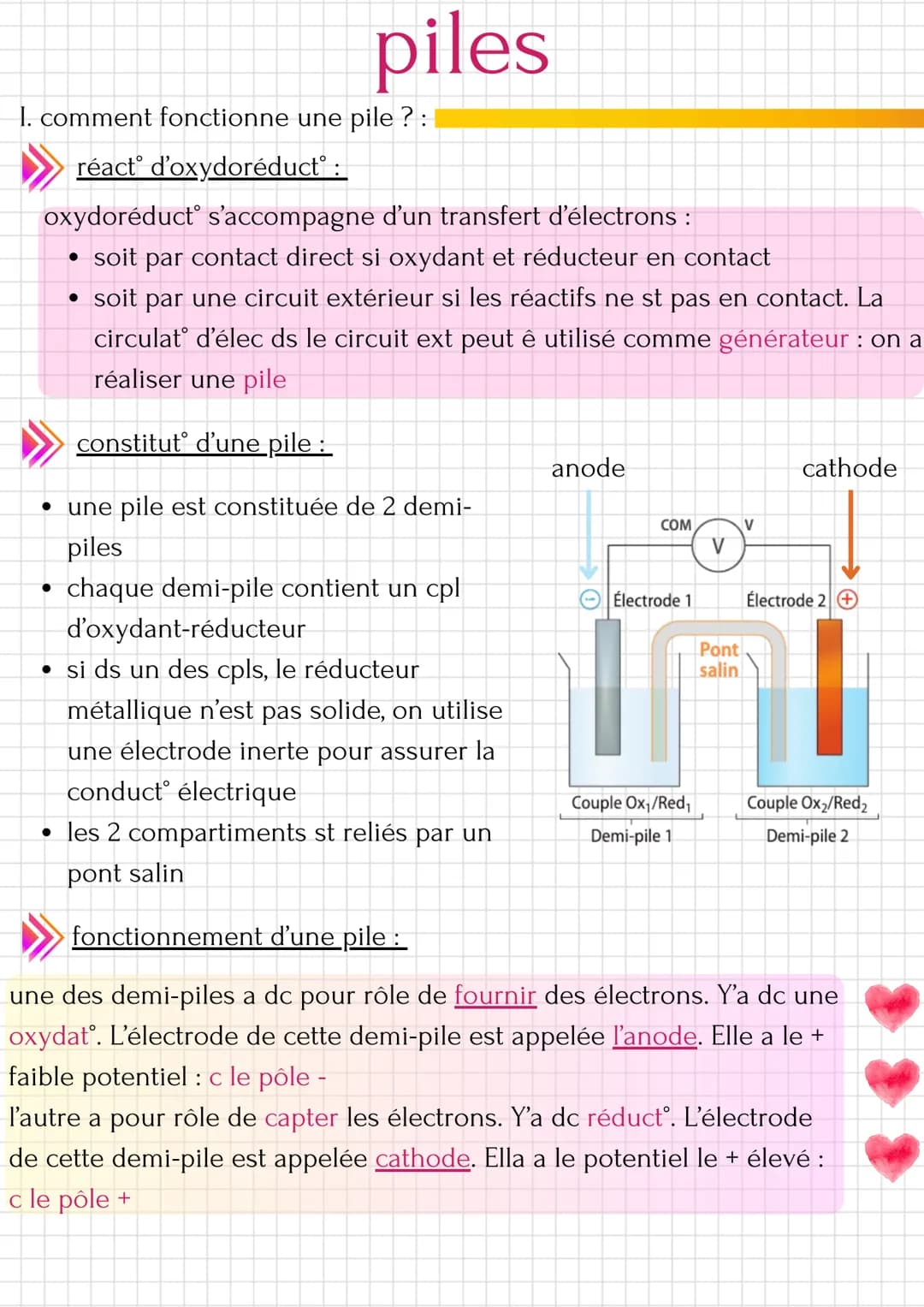 piles
I. comment fonctionne une pile?:
réact d'oxydoréduct:
oxydoréduct s'accompagne d'un transfert d'électrons :
• soit par contact direct