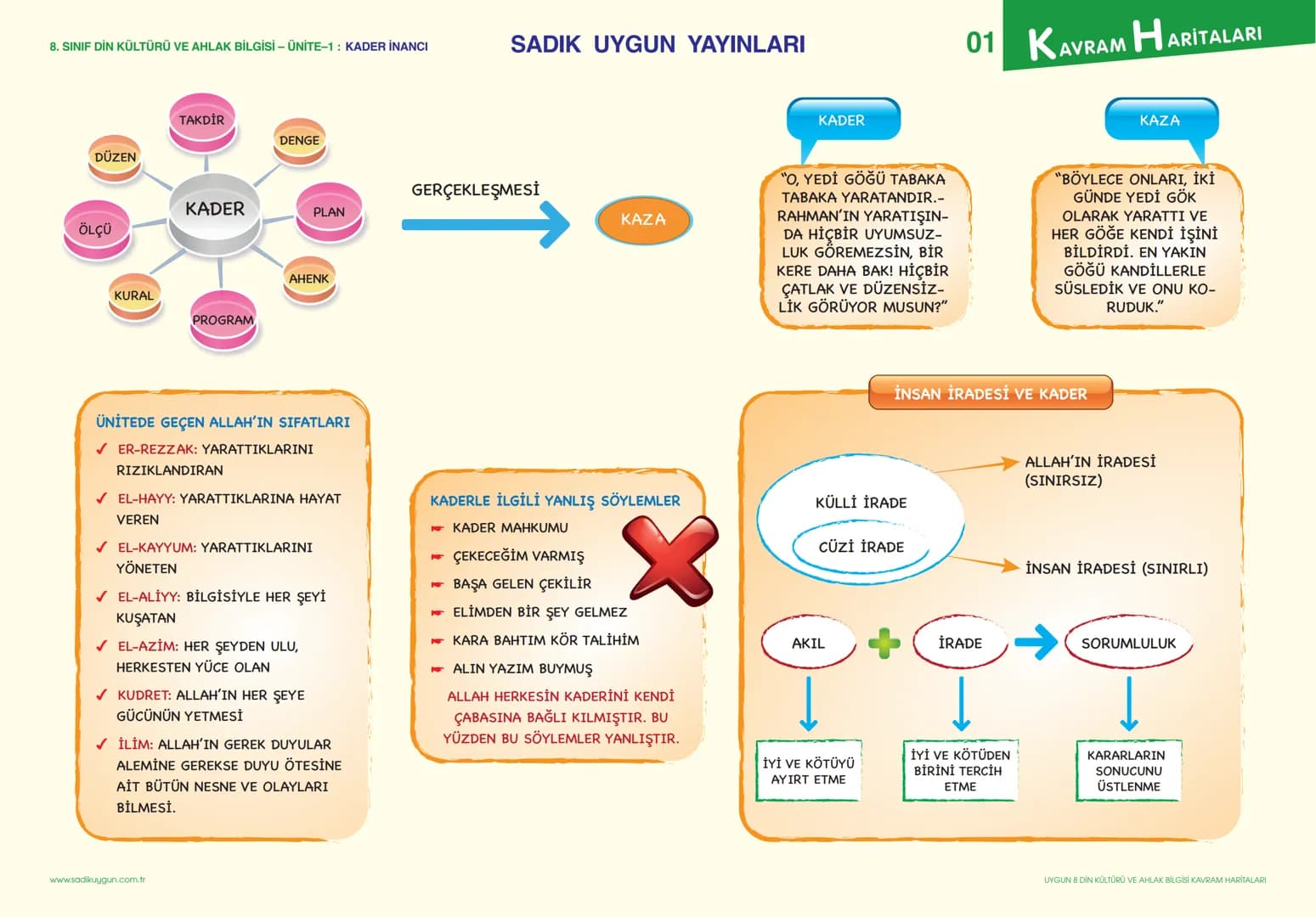 8. SINIF DİN KÜLTÜRÜ VE AHLAK BİLGİSİ - ÜNİTE-1: KADER İNANCI
TAKDİR
DENGE
DÜZEN
SADIK UYGUN YAYINLARI
GERÇEKLEŞMESİ
KADER
PLAN
KAZA
ÖLÇÜ
KU