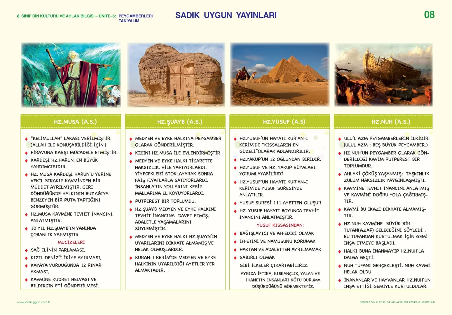 8. SINIF DİN KÜLTÜRÜ VE AHLAK BİLGİSİ - ÜNİTE-1: KADER İNANCI
TAKDİR
DENGE
DÜZEN
SADIK UYGUN YAYINLARI
GERÇEKLEŞMESİ
KADER
PLAN
KAZA
ÖLÇÜ
KU