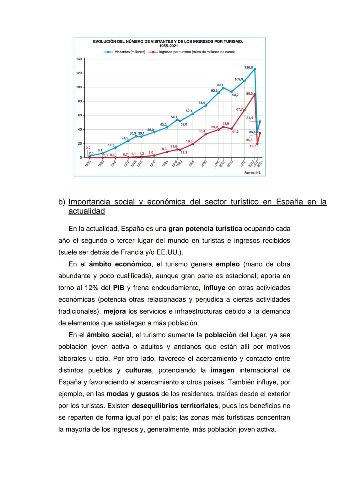 Tema 10- Los espacios del sector terciario
Temas (1, 2) y epígrafes (a, b, c) que nos pueden preguntar:
1) Las actividades del sector servic
