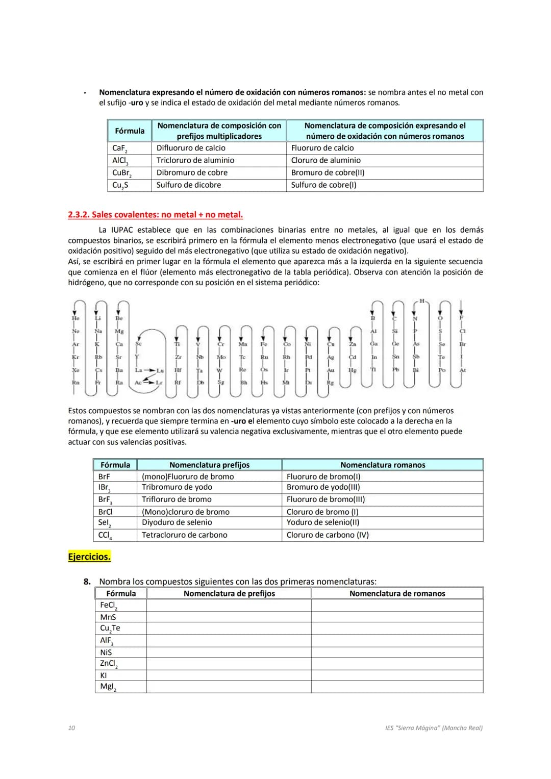 FORMULACIÓN INORGÁNICA
4º ESO
CI
Ácido sulfúrico (H₂SO₄)
Cloruro de sodio (NaCl)
Na Índice
Conceptos básicos.
1. Sustancias simples: element