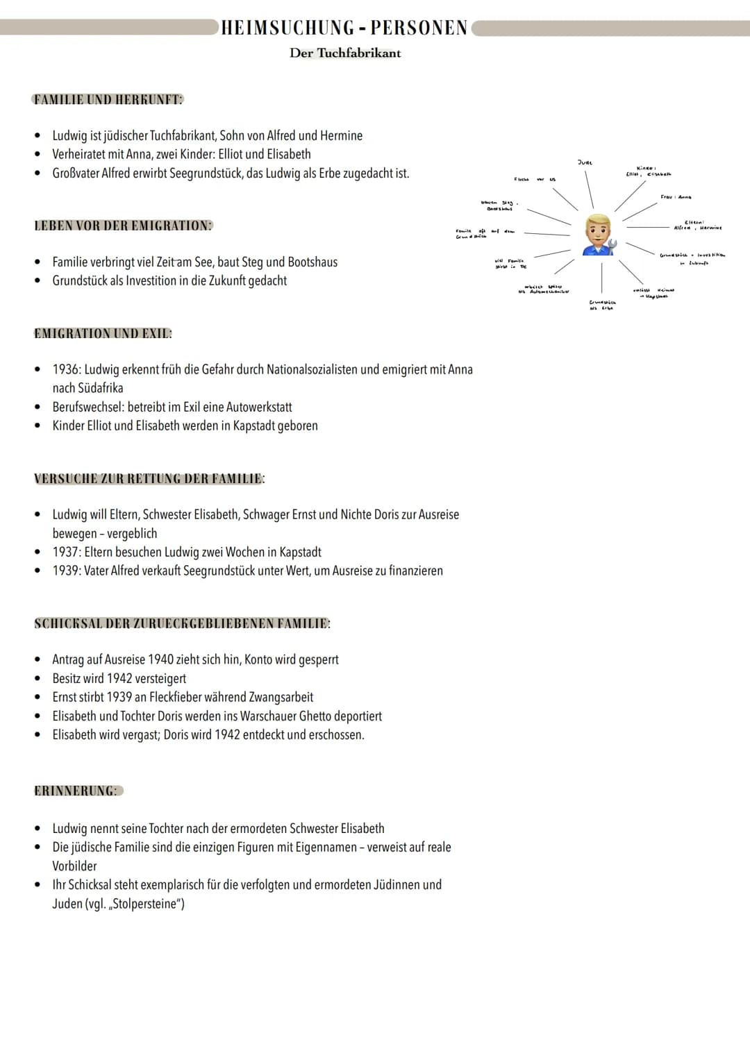 # HEIMSUCHUNG - PERSONEN
Der Gärtner
## ALLGEMEINE INFORMATIONEN:
* Bleibt namenlos, gehört „immer schon“ zur Gegend (S. 13)
* Einzelgäng