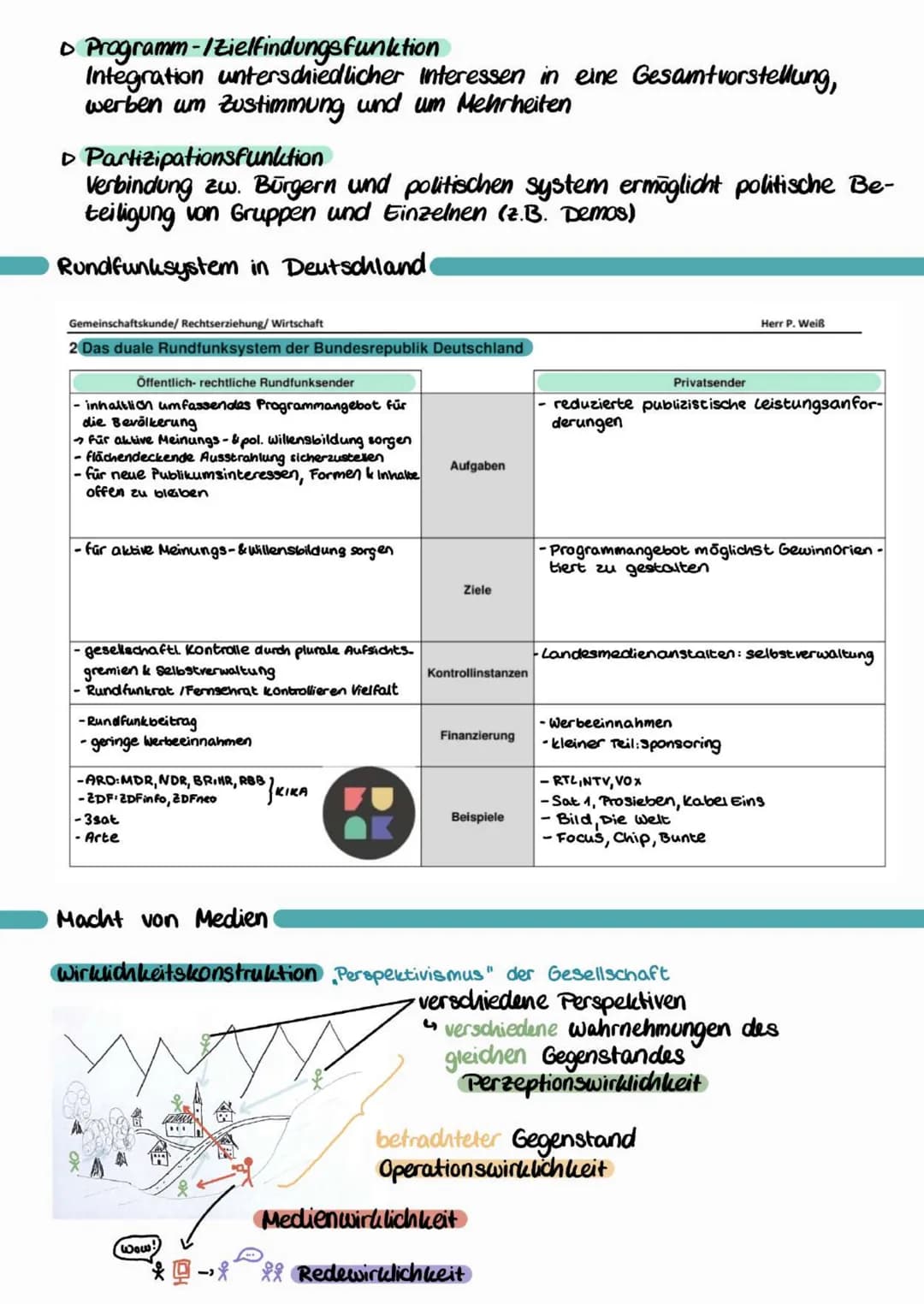 POLITISCHE WILLENSBILDUNG
IM ZEITALTER VON MEDIEN
Politische Entscheidungsträger
Agenda Setting
Problem
Problem-
verhandlung
Bürger-
initiat