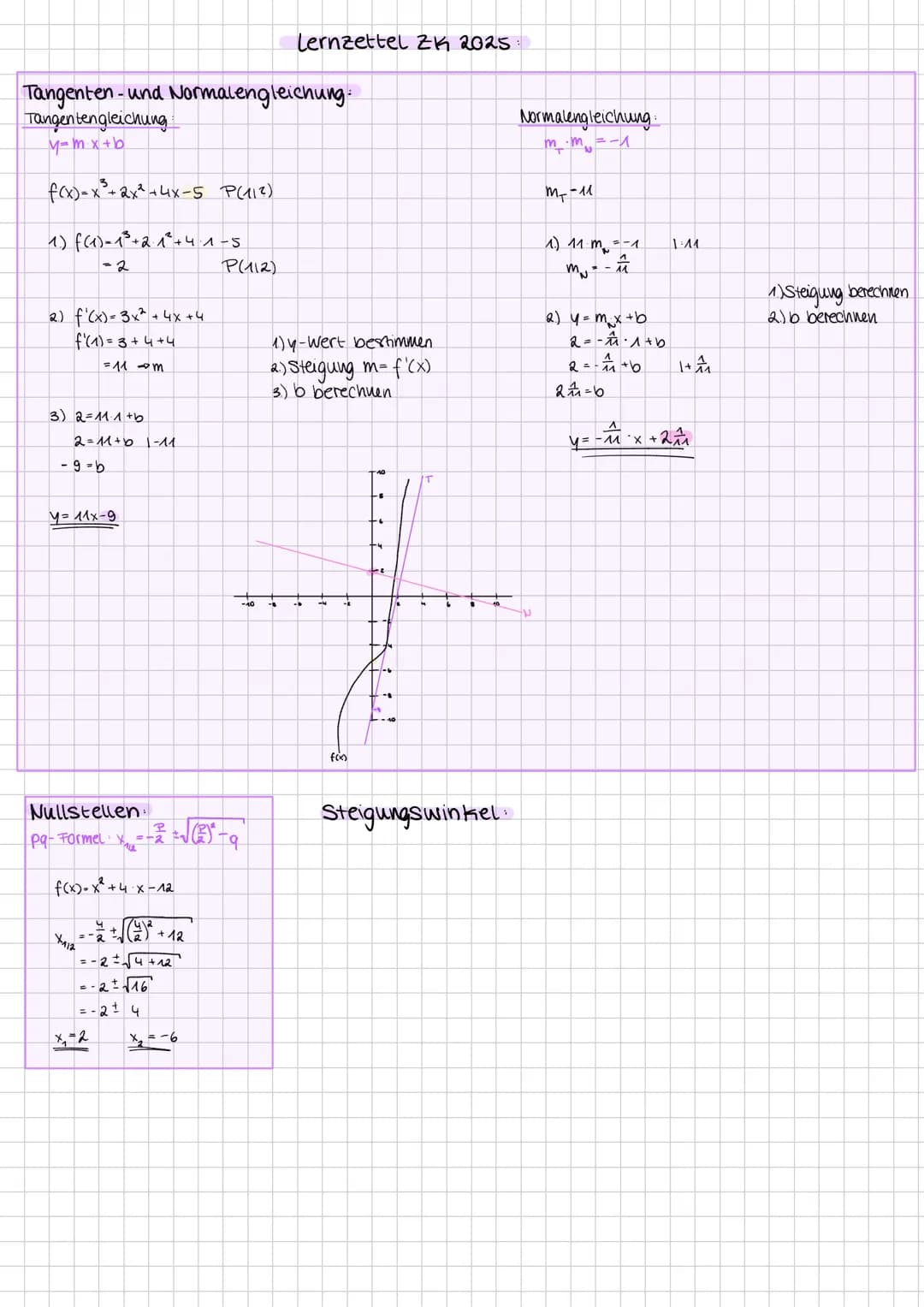 Lernzettel ZK 2025
Tangenten- und Normalengleichung.
Tangentengleichung
y=mx+b
f(x)=x³+2x²+4x-5 P(1|2)
1) f(1)=1+2+4-5
=2
2) f'(x)=3x²+4x+4