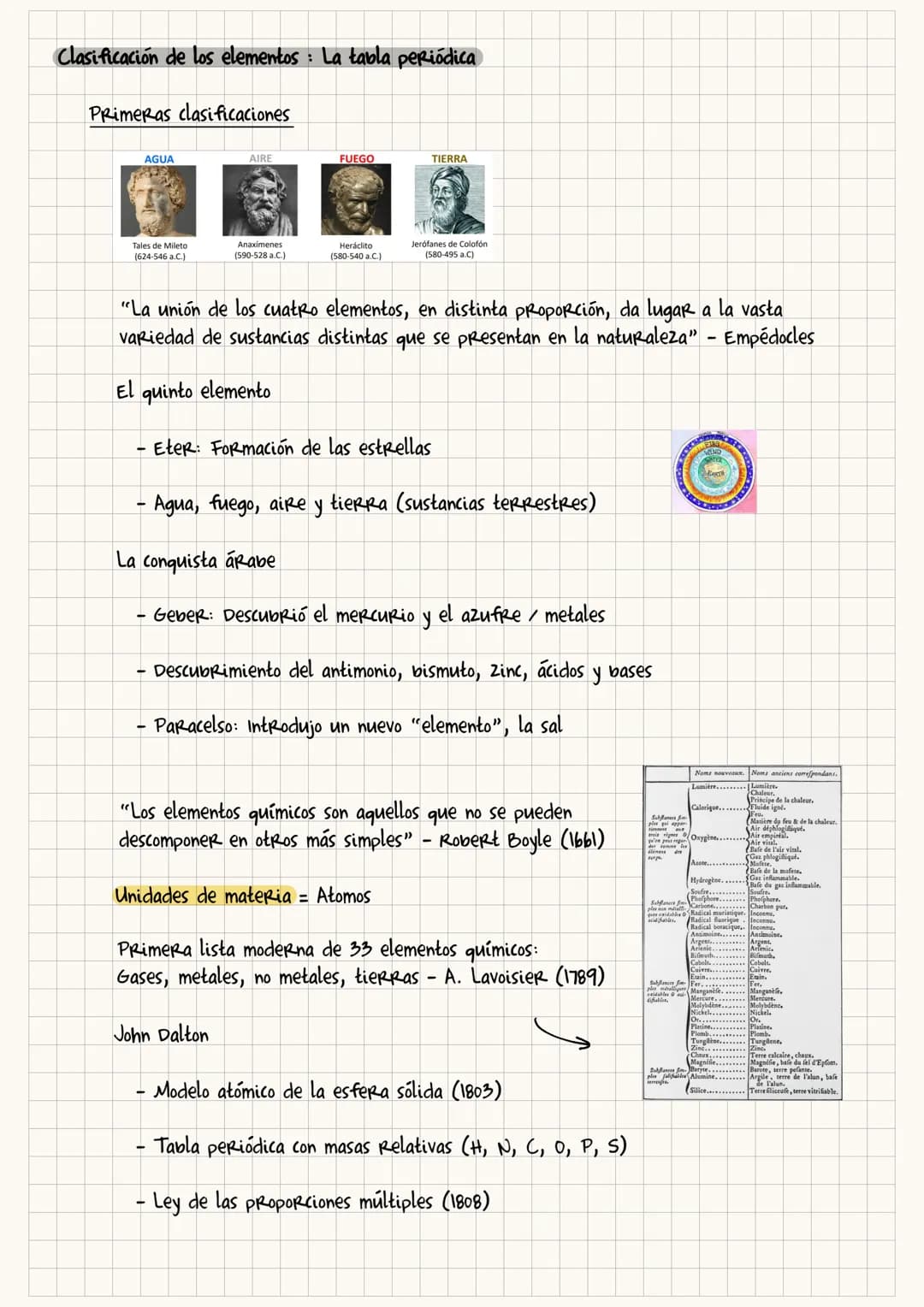 Clasificación de los elementos: La tabla periódica
Primeras clasificaciones
AGUA
AIRE
FUEGO
TIERRA
Tales de Mileto
(624-546 a.C.)
(590-528 a
