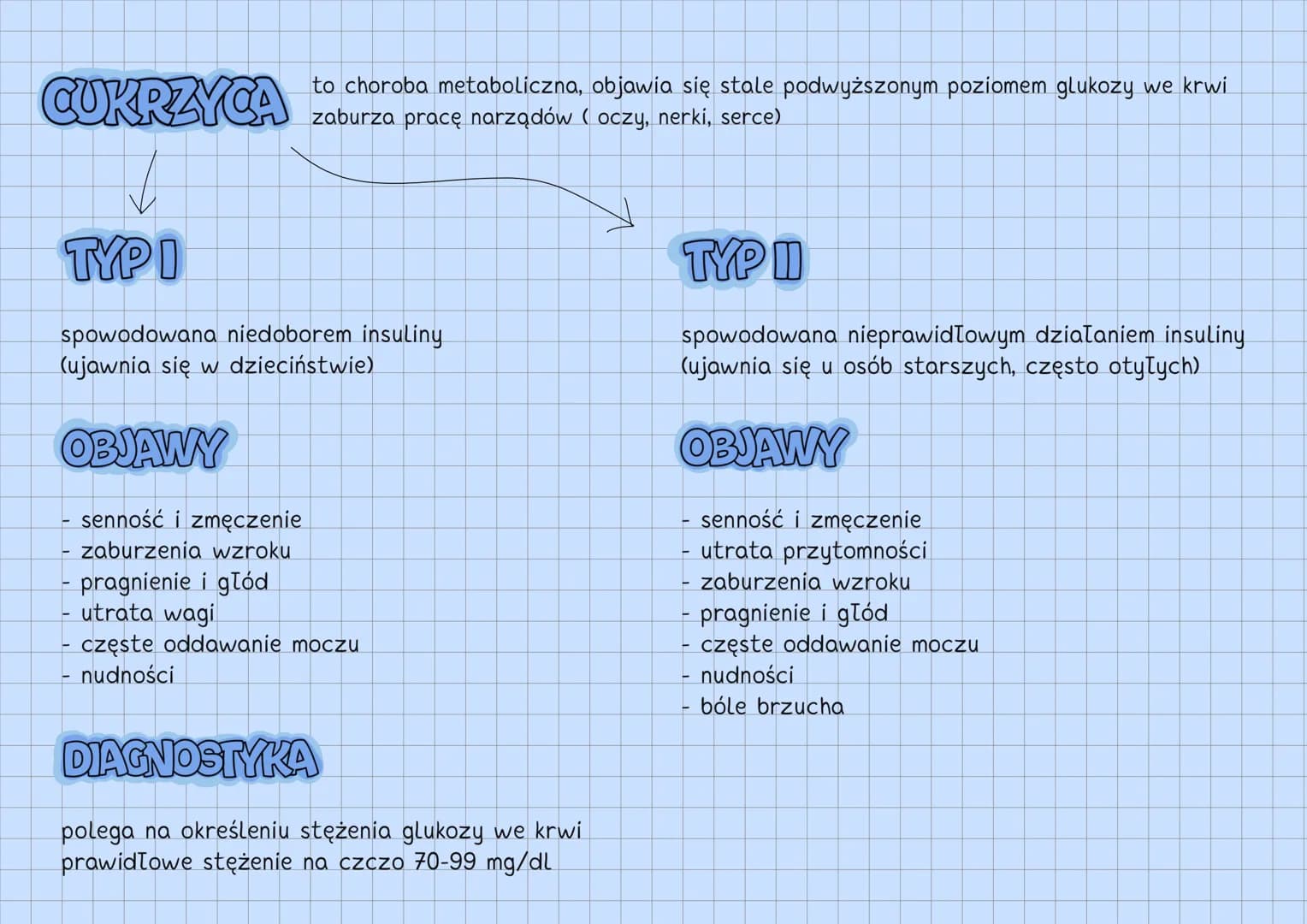 --- OCR Start ---
UKŁAD HORMONALNY
UKŁAD HORMONALNY
↓
reguluje czynności życiowe
gruczoły
dokrewne
↘
komórki
wydzielnicze
wydzielają hormony