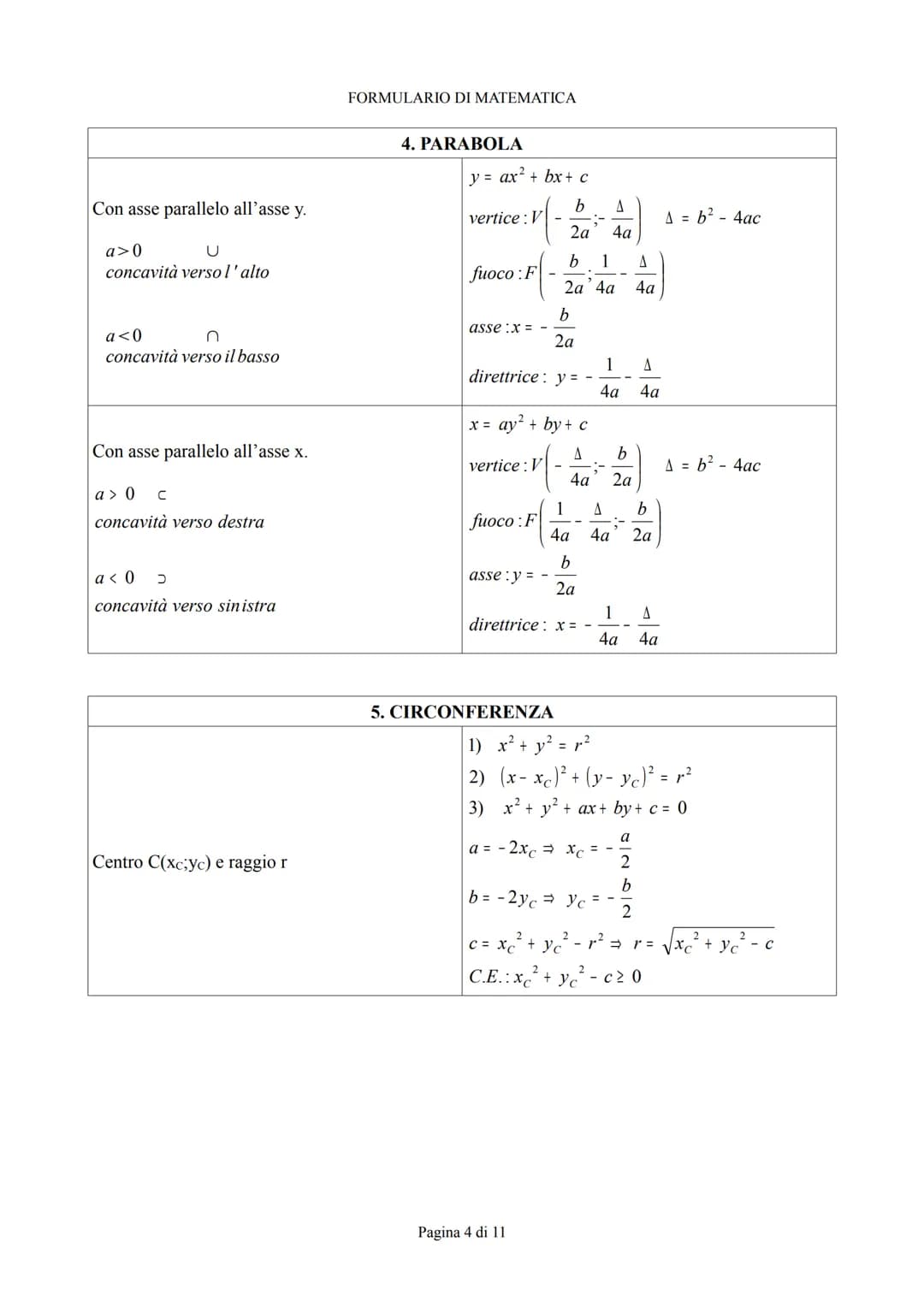 FORMULARIO DI MATEMATICA
FORMULARIO
DI
MATEMATICA
CONTENUTI
1.trasformazioni geometriche
2.piano cartesiano
3.retta
4.Parabola
5.Circonferen
