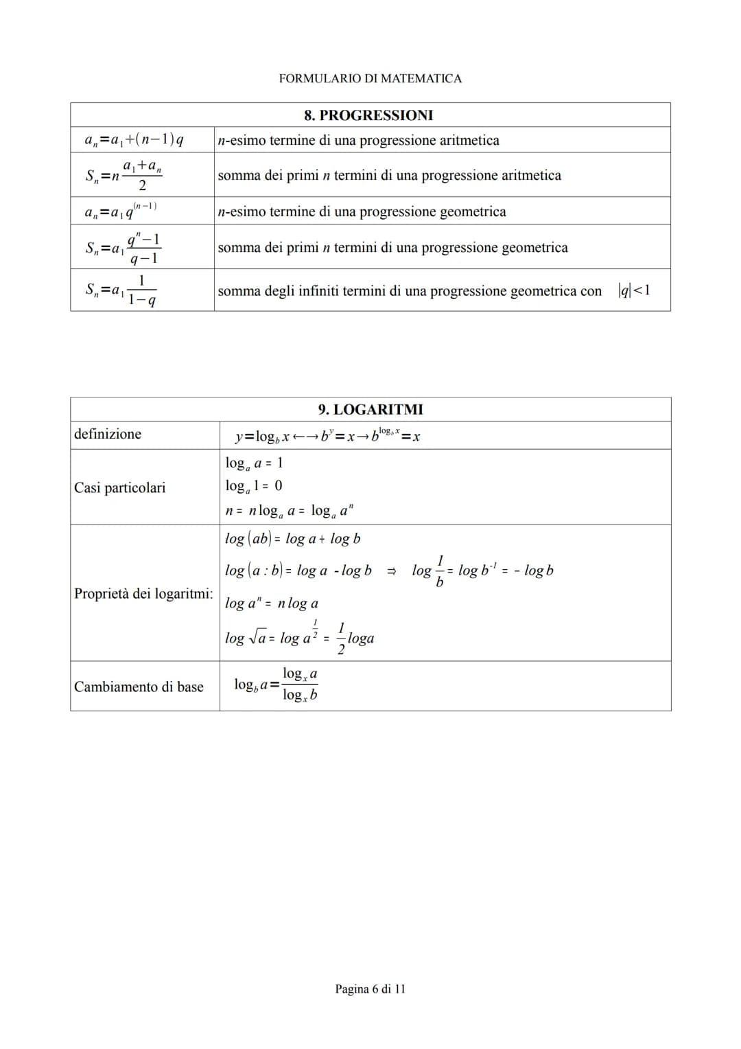 FORMULARIO DI MATEMATICA
FORMULARIO
DI
MATEMATICA
CONTENUTI
1.trasformazioni geometriche
2.piano cartesiano
3.retta
4.Parabola
5.Circonferen