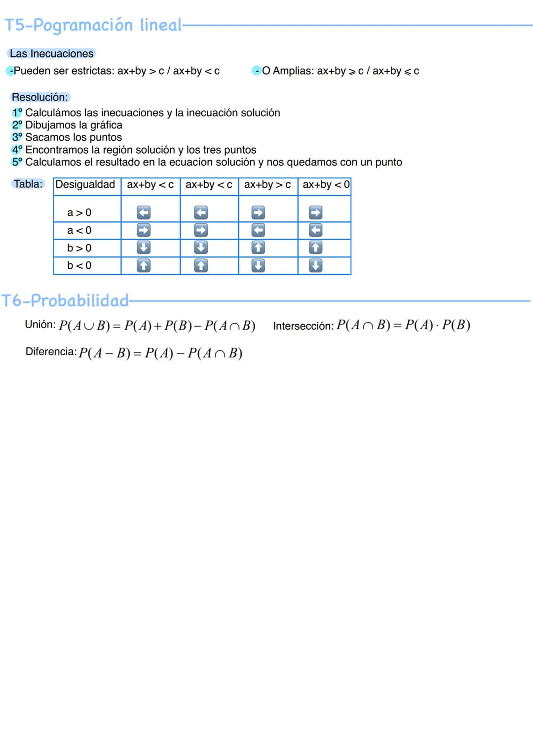Matemáticas 2º Bach CCS
$A = \begin{pmatrix} a_{11} & a_{12} & \dots & a_{1n} \\ a_{21} & a_{22} & \dots & a_{2n} \\ \vdots & \vdots & \ddot