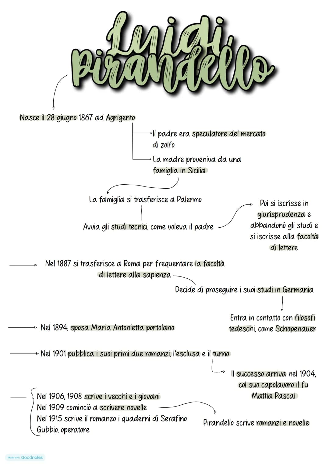Luidi
Pirandello
Nasce il 28 giugno 1867 ad Agrigento
→Il padre era speculatore del mercato
di zolfo
La madre proveniva da una
famiglia in S