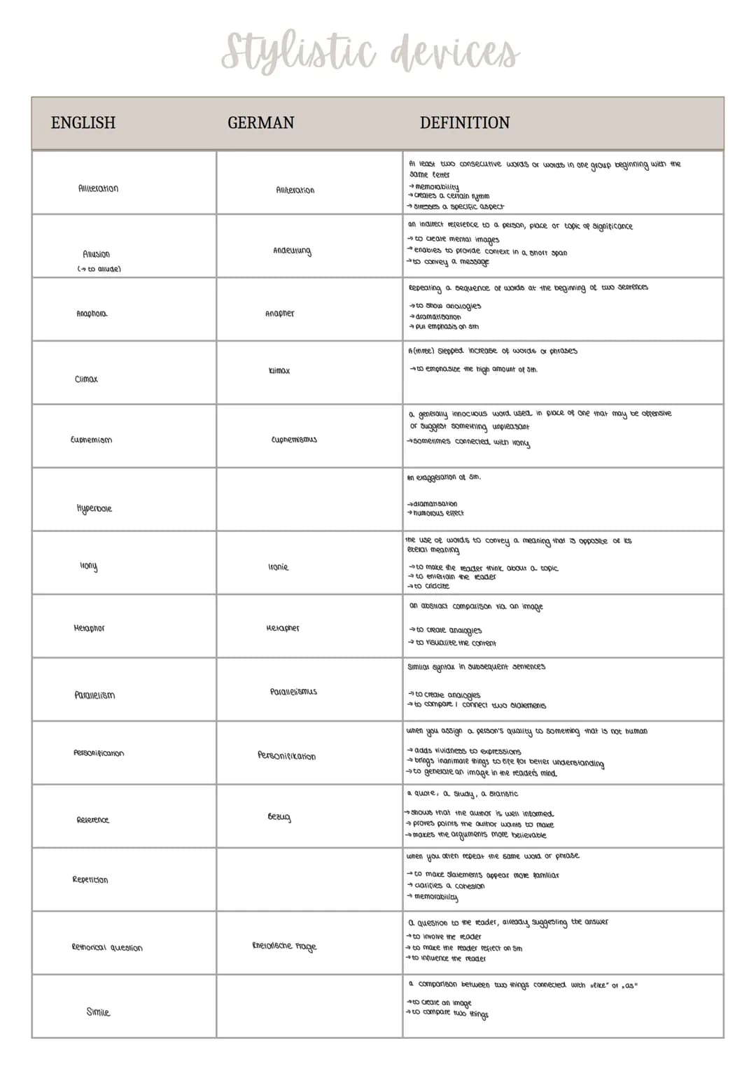 Analysis - in general
Textarten
Abitur 2025
1. inroduction
I. main pars I body
conclusion
I introduction
TATT-semence (ie, auinos, time, top
