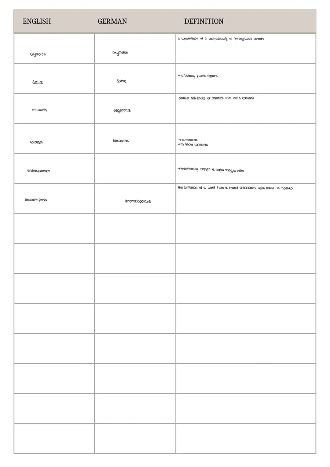 Analysis - in general
Textarten
Abitur 2025
1. inroduction
I. main pars I body
conclusion
I introduction
TATT-semence (ie, auinos, time, top