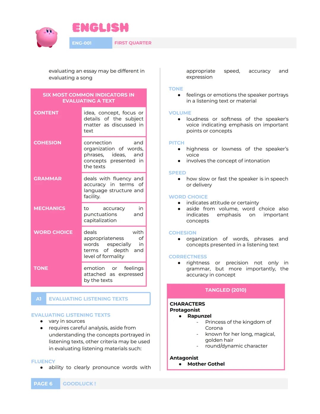 ENGLISH
ENG-001
FIRST QUARTER
L1: INFORMATION FROM VARIOUS
SOURCES
A
DEFINITIONS
A1
Ex. Bibliographies, directories,
dictionaries, almanacs,