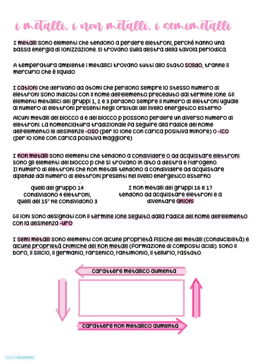 la tavola periodica
Mendeleev dispose gli elementi chimici ancora conosciuti in righe orizzontali
secondo la massa atomica crescente
massa a