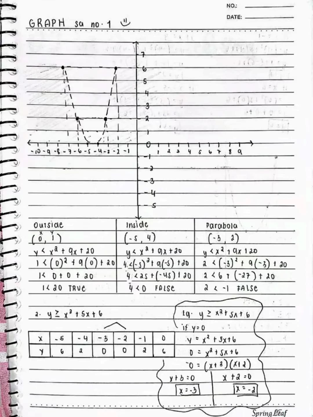 lecture notes in
MATH 9
2nd Quarter
NO.
DATE
2nd
QTR.
2
(2)(2)
clb kurk
Spring Leaf
→
Spring Leaf # Quadratic Inequalities
- a quadratic in