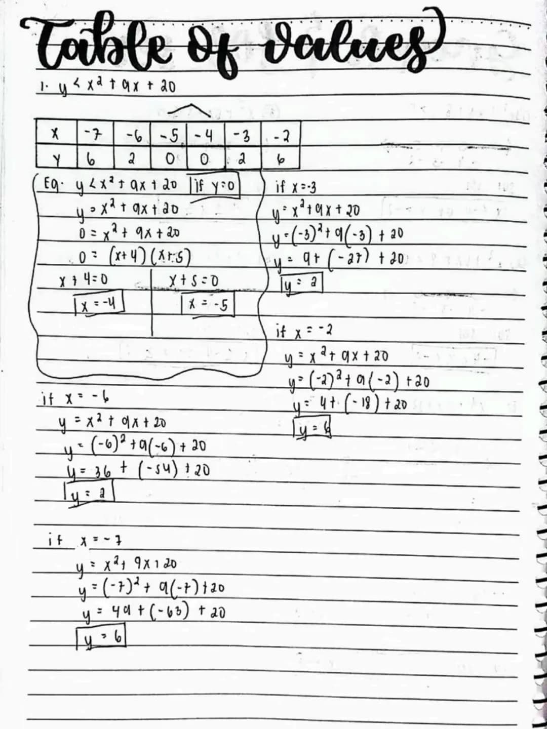 lecture notes in
MATH 9
2nd Quarter
NO.
DATE
2nd
QTR.
2
(2)(2)
clb kurk
Spring Leaf
→
Spring Leaf # Quadratic Inequalities
- a quadratic in