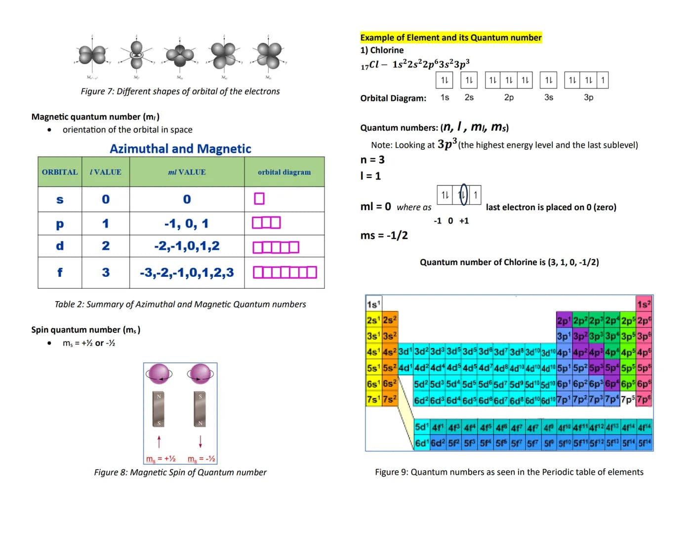 Science 9 Q2 Lecture 2
Electron Configuration
• This describes how electrons are arranged in atomic orbitals outside
the nucleus.
It is also