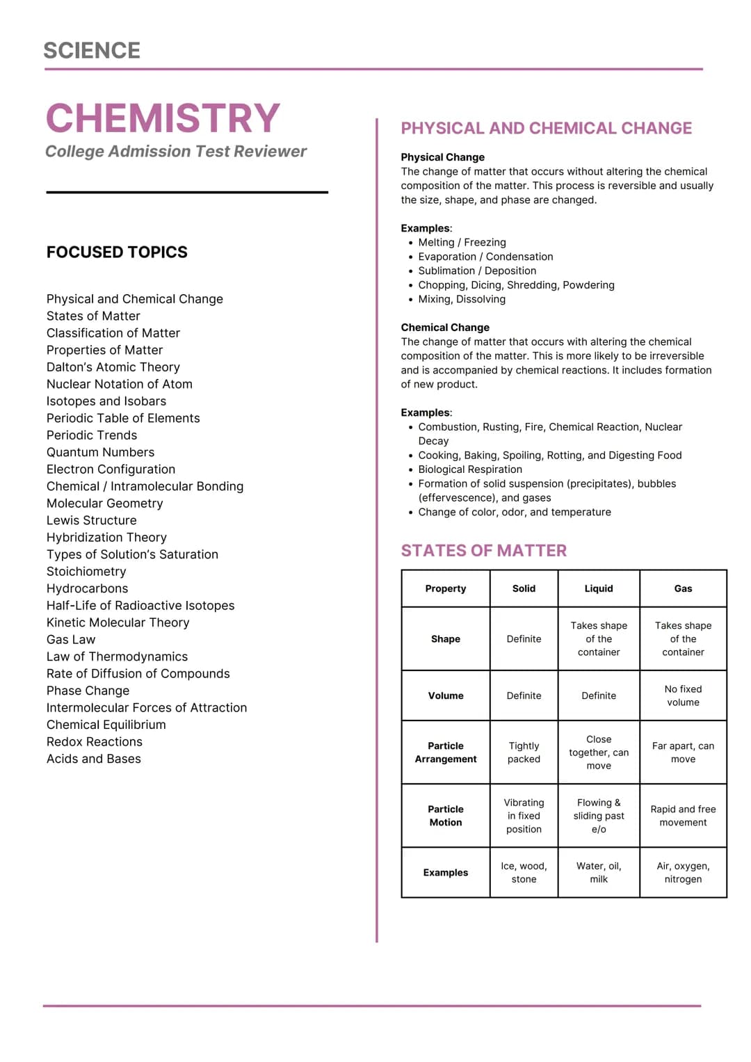 SCIENCE
CHEMISTRY
College Admission Test Reviewer
FOCUSED TOPICS
Physical and Chemical Change
States of Matter
Classification of Matter
Prop