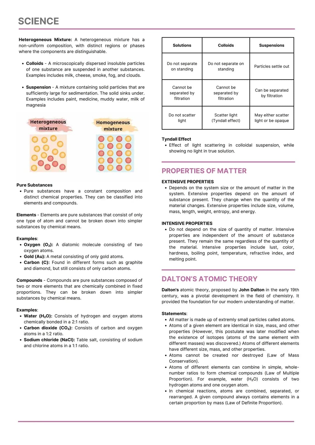 SCIENCE
CHEMISTRY
College Admission Test Reviewer
FOCUSED TOPICS
Physical and Chemical Change
States of Matter
Classification of Matter
Prop